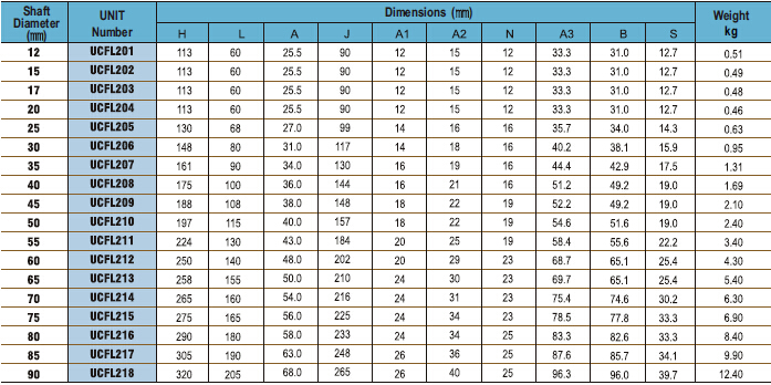 UCFL201 | UCFL202 | UCFL203 | UCFL204 | UCFL205 | UCFL206 | UCFL207 | UCFL208 | UCFL209 | UCFL210 | UCFL211 | UCFL212 | UCFL213 | UCFL214 | UCFL215 | UCFL216 | UCFL217 | UCFL218